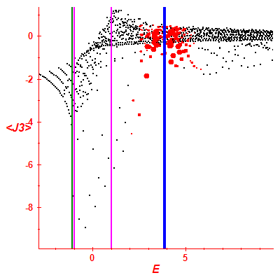 Peres lattice <J3>